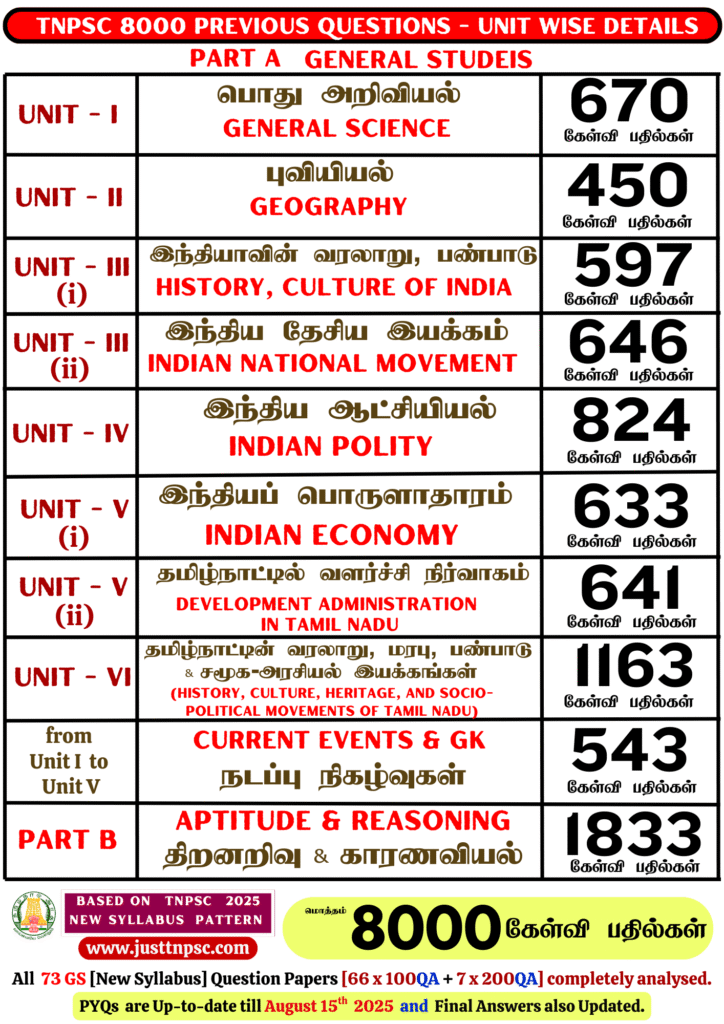 TNPSC previous year questions with detailed explanations